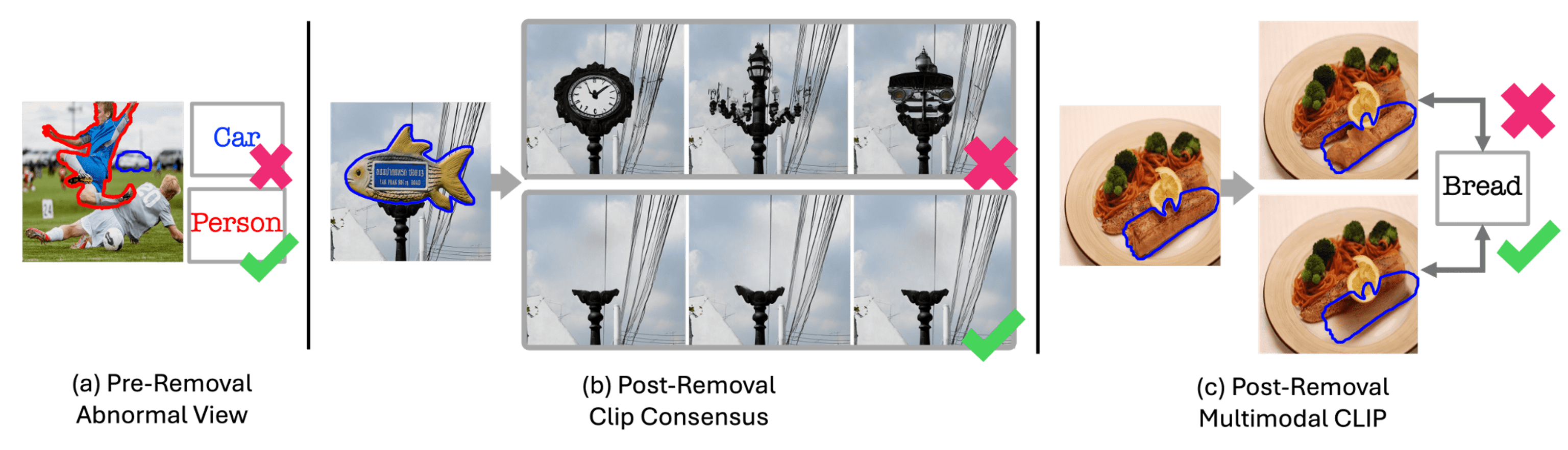 Method filtering Image