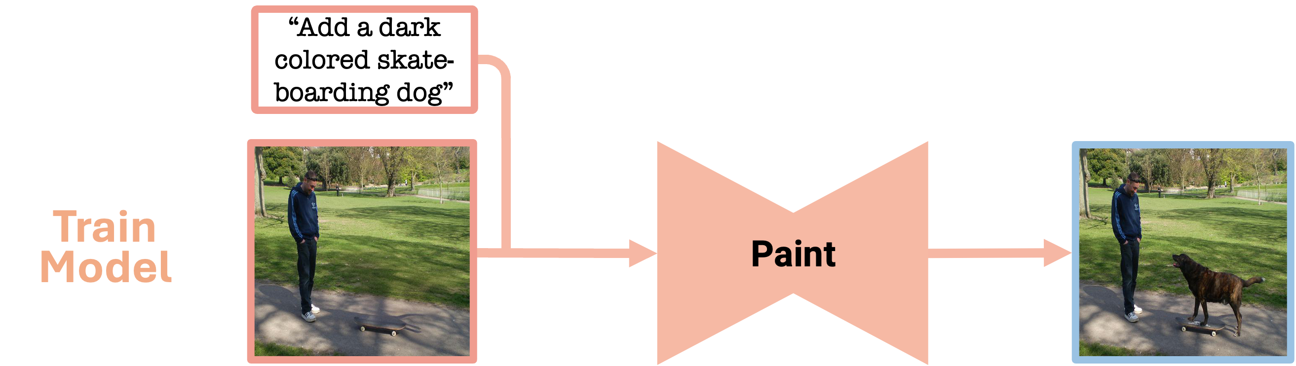 Method Image 2